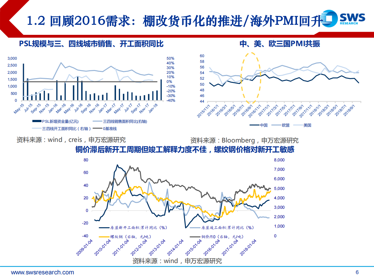 2019年大宗商品投资策略：总需求不足工业品价格承压，油价表现相对优异.pdf 第6页