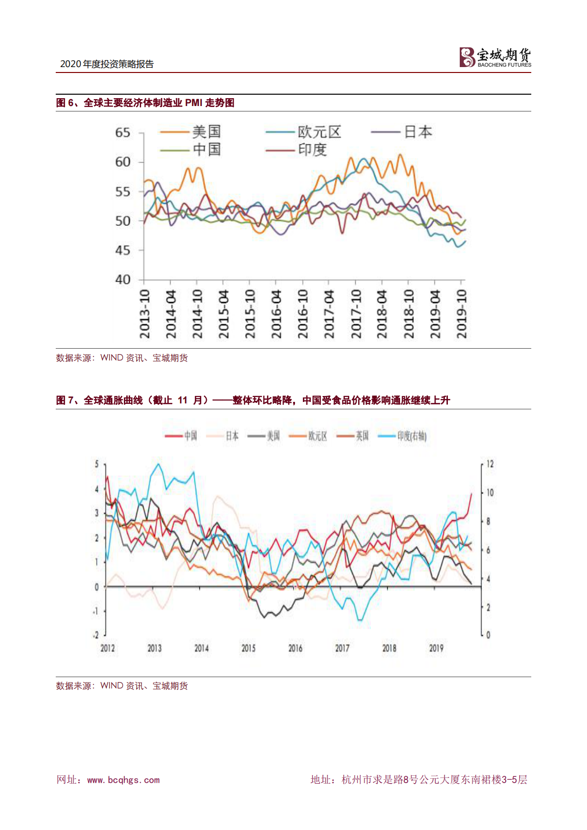 2020年原油年度投资策略报告：疏影横斜水清浅，暗香浮动月黄昏.pdf 第6页
