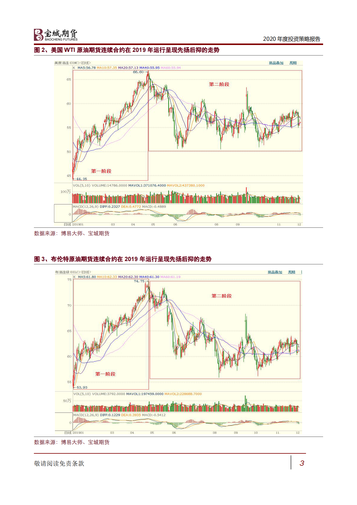 2020年原油年度投资策略报告：疏影横斜水清浅，暗香浮动月黄昏.pdf 第3页