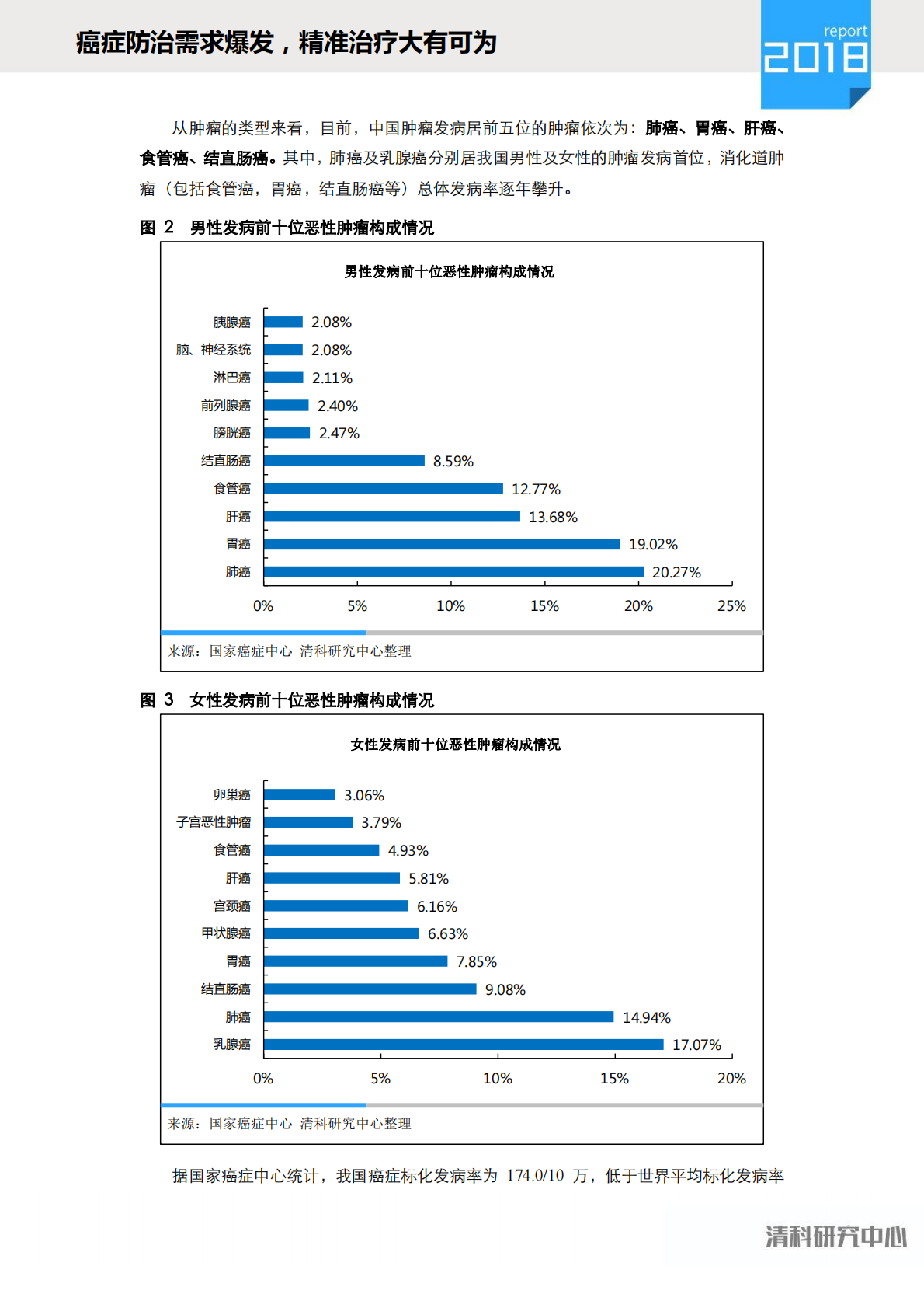 癌症防治需求爆发，精准治疗大有可为.pdf 第4页