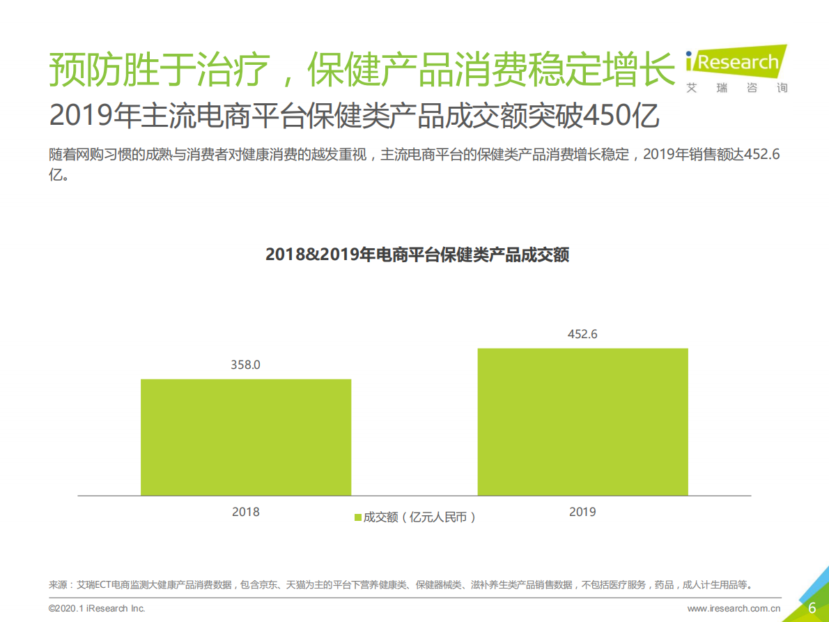 2019年中国大健康消费发展白皮书.pdf 第6页
