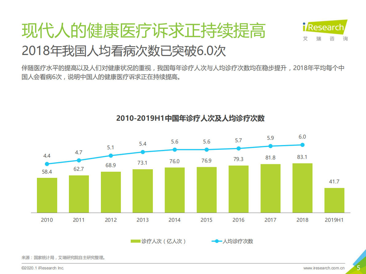 2019年中国大健康消费发展白皮书.pdf 第5页