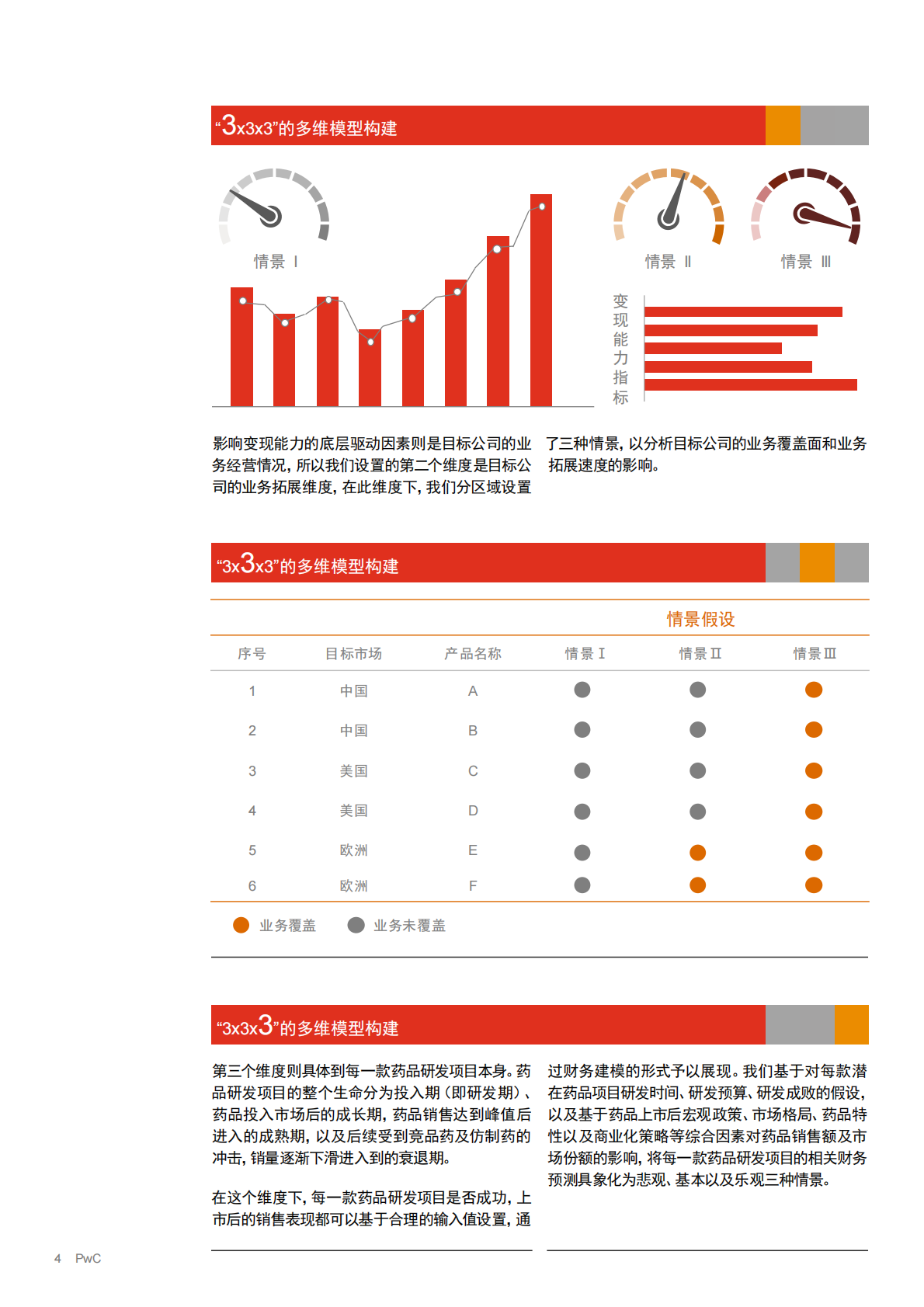 生物药研发企业财务建模：在不确定环境中发掘价值.pdf 第4页