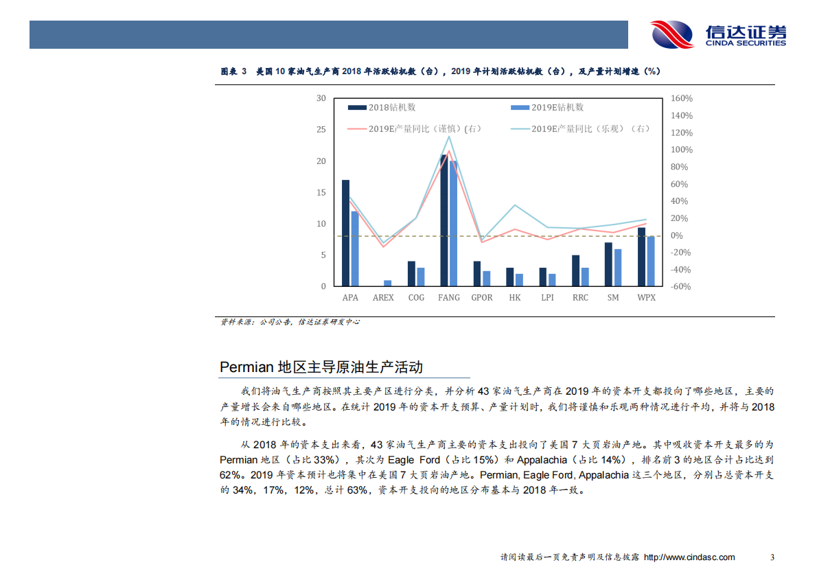 资本开支下降？解读43家美国油企2019年生产计划！.pdf 第5页