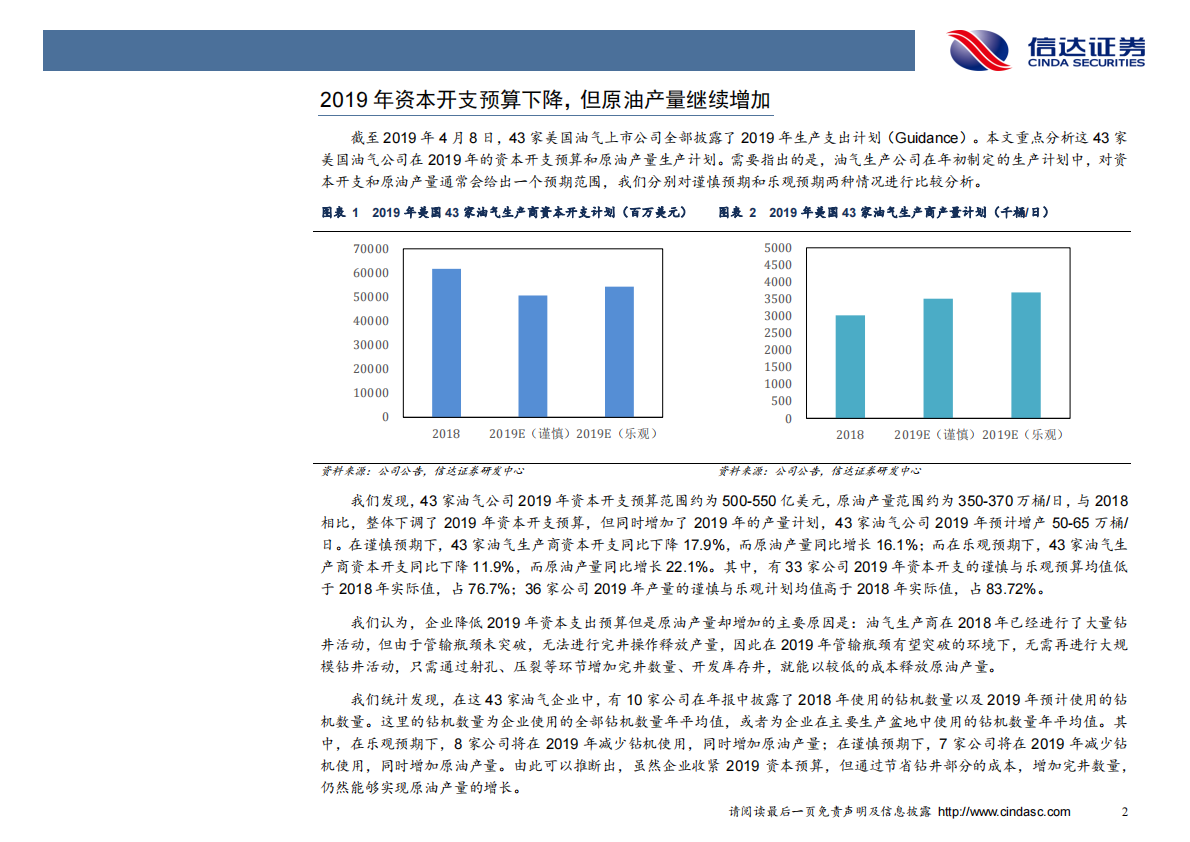 资本开支下降？解读43家美国油企2019年生产计划！.pdf 第4页