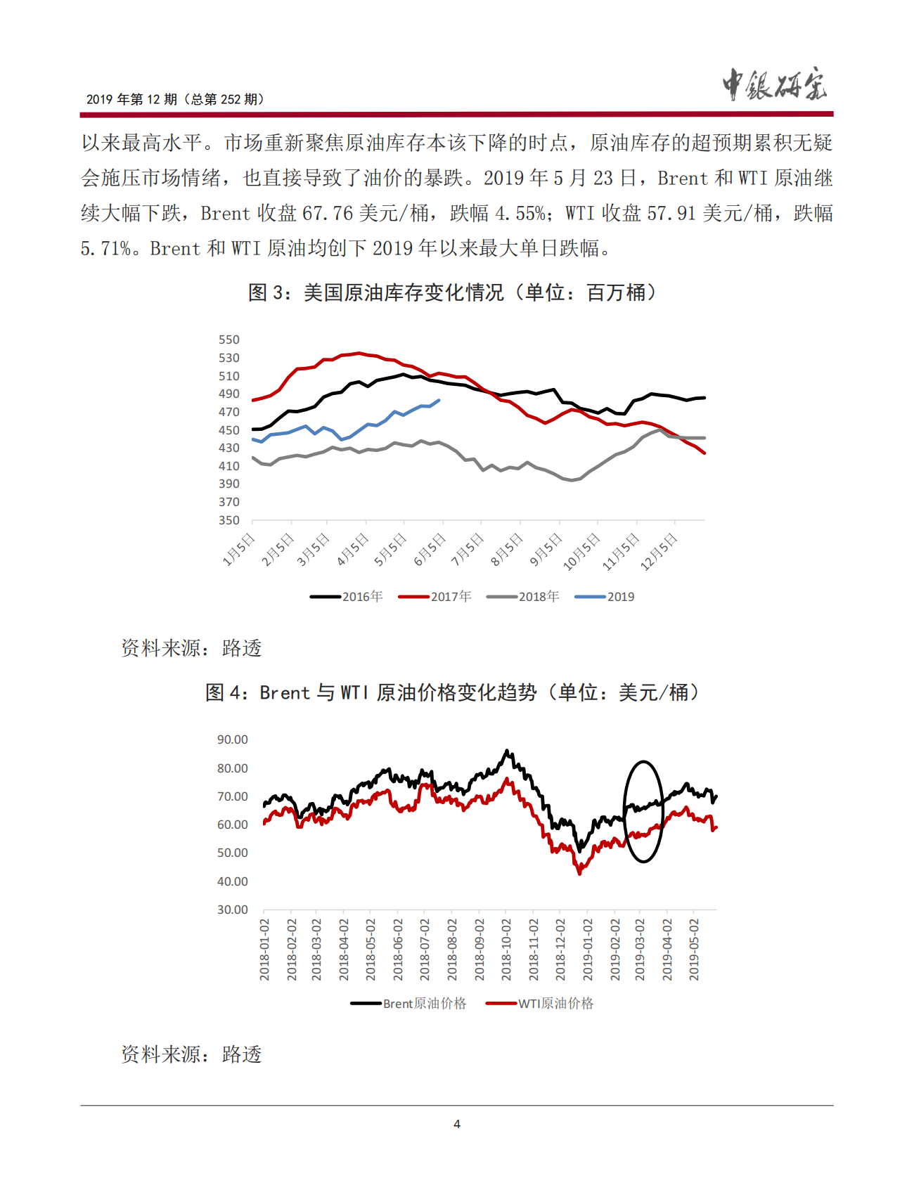 主导全球原油价格走势的因素研判：基于商品属性、金融属性的视角.pdf 第5页