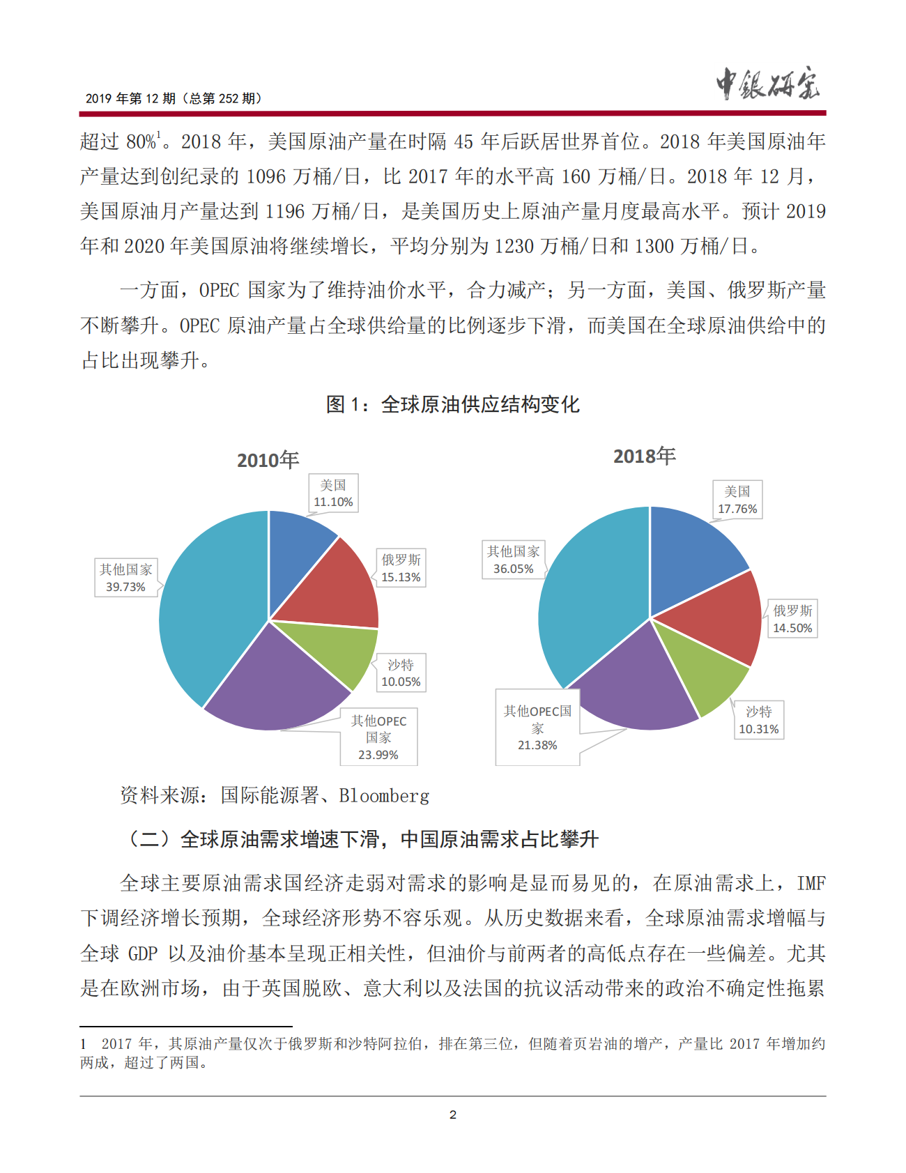 主导全球原油价格走势的因素研判：基于商品属性、金融属性的视角.pdf 第3页