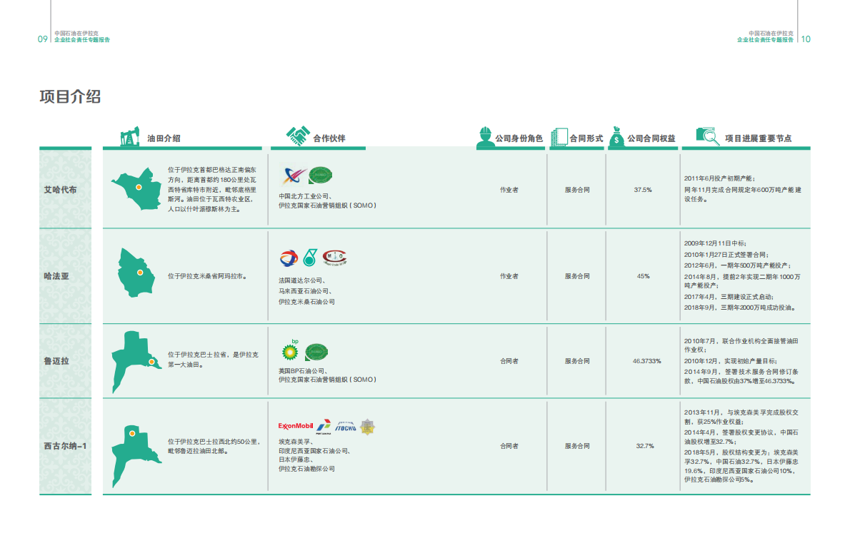 中国石油在伊拉克.pdf 第6页