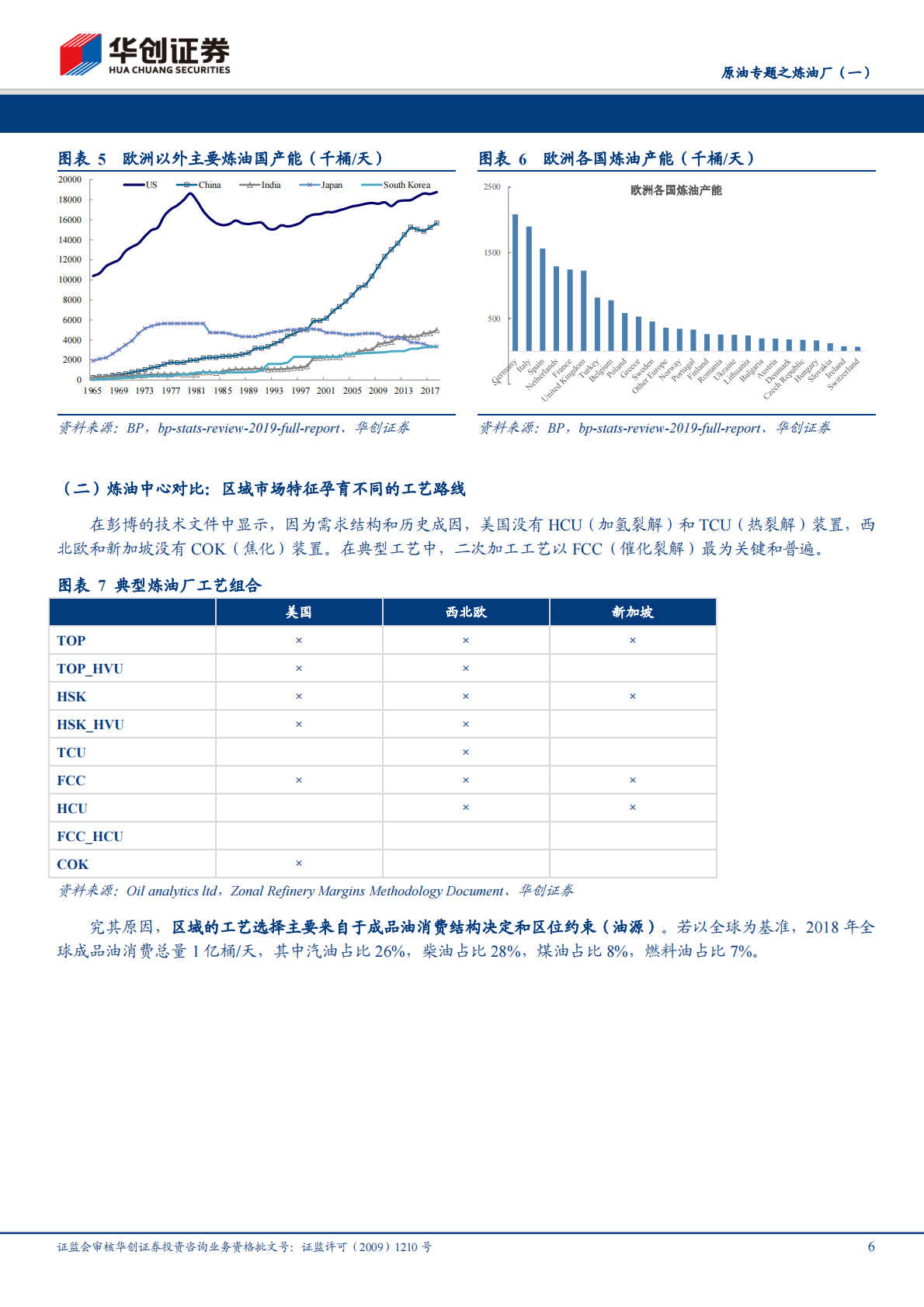 原油专题之炼油厂（一）：资源、消费结构约束下的炼油利润核算.pdf 第6页