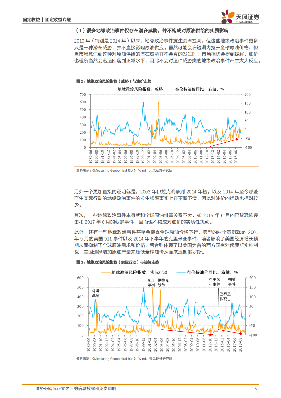 原油系列专题：怎么看地缘政治对原油价格的影响？.pdf 第5页