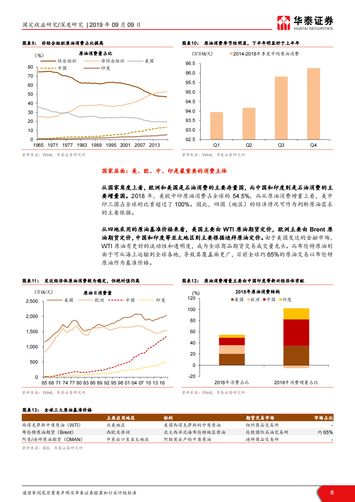 原油分析框架与展望.pdf 第6页