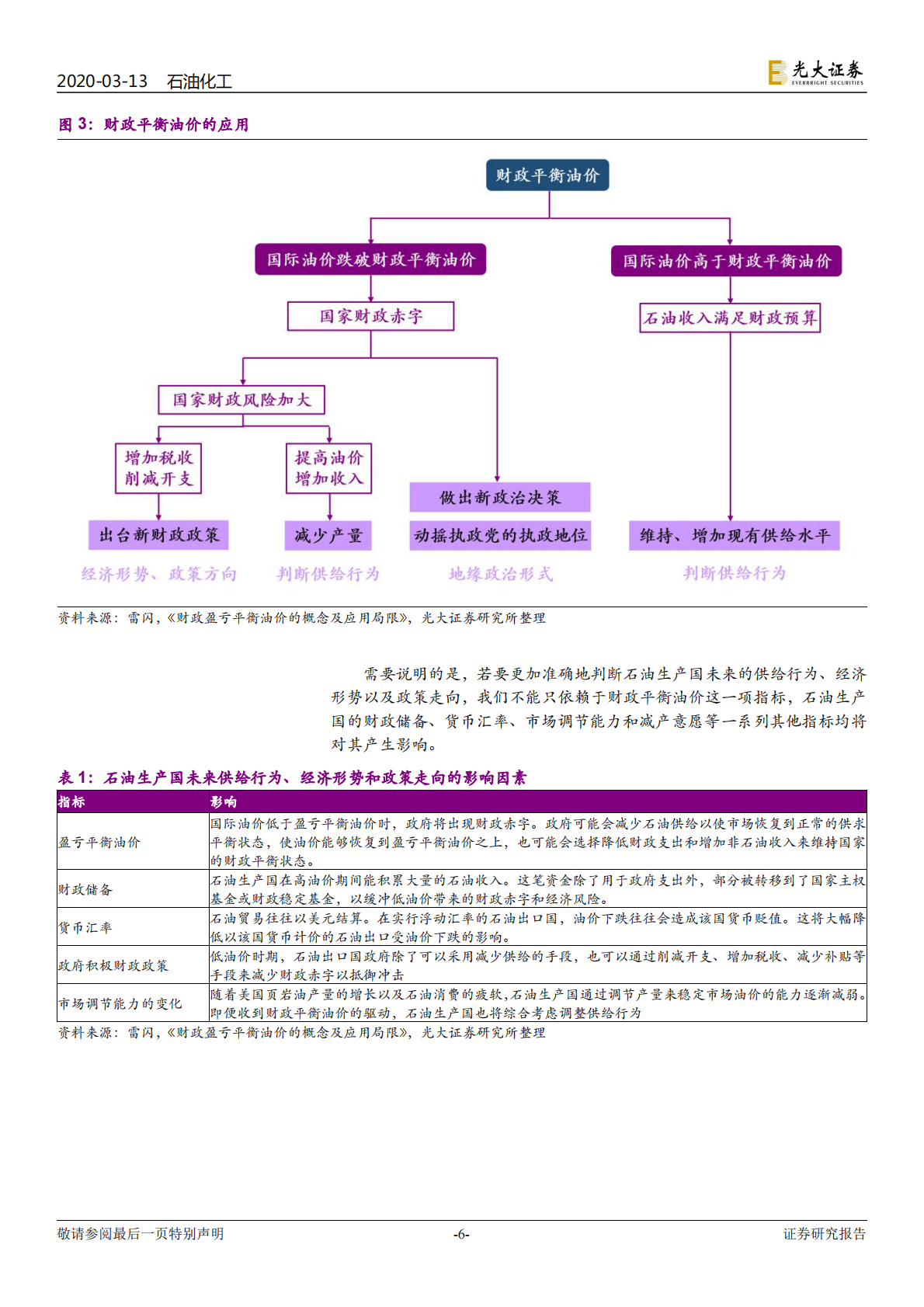 原油成本系列研究之一：财政平衡视角下的OPEC原油成本.pdf 第6页