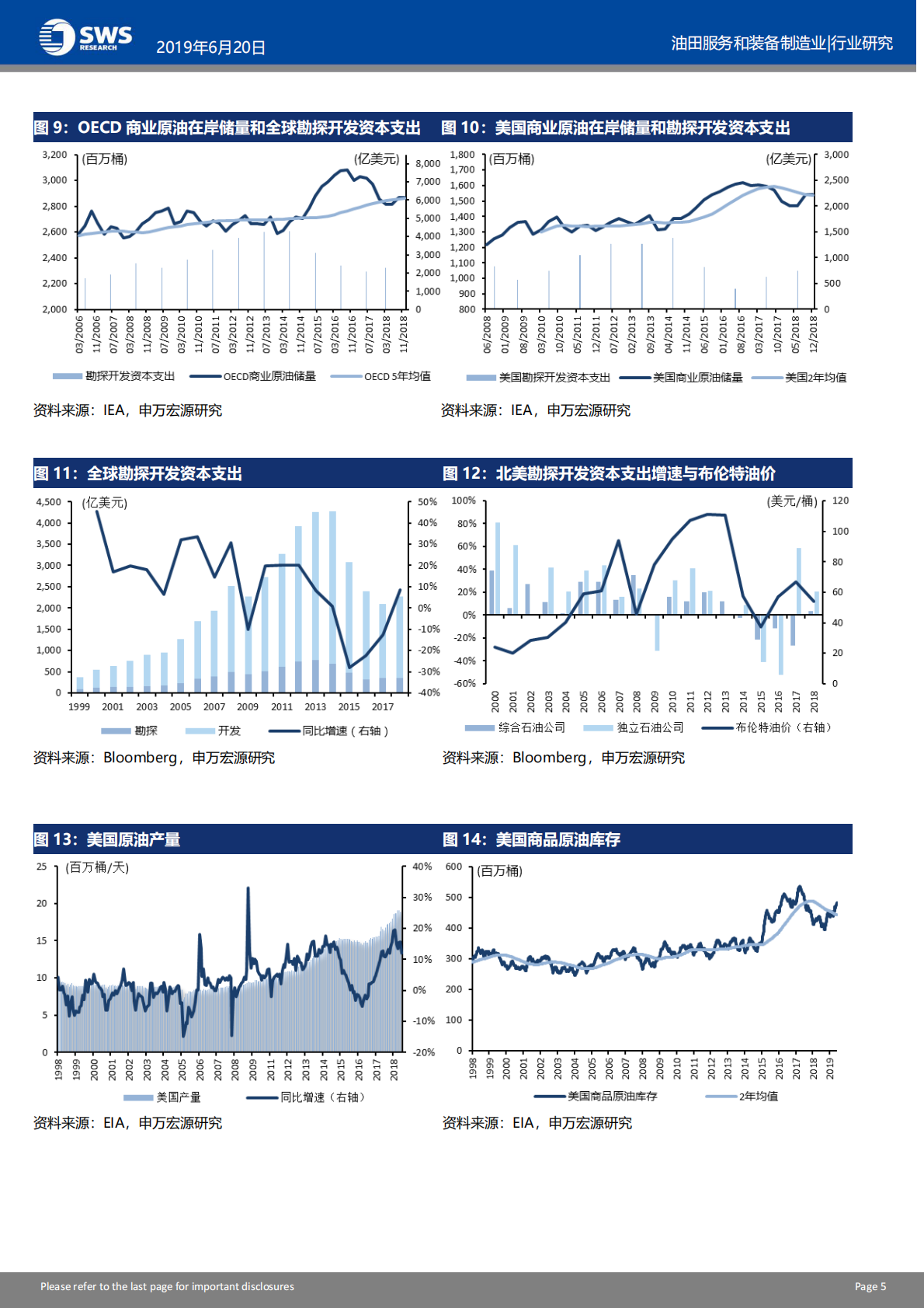 油田服务与装备制造业前瞻：周期再起，涅槃者再出发.pdf 第6页