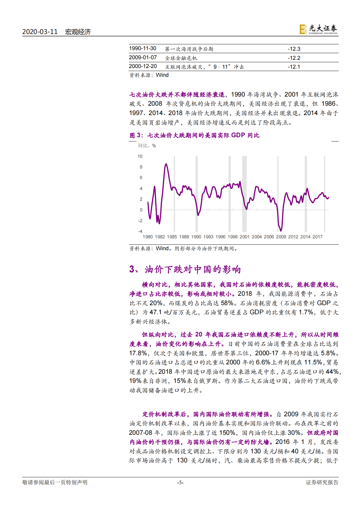 油价影响系列报告之二：历数40年油价暴跌，影响几何？.pdf 第5页