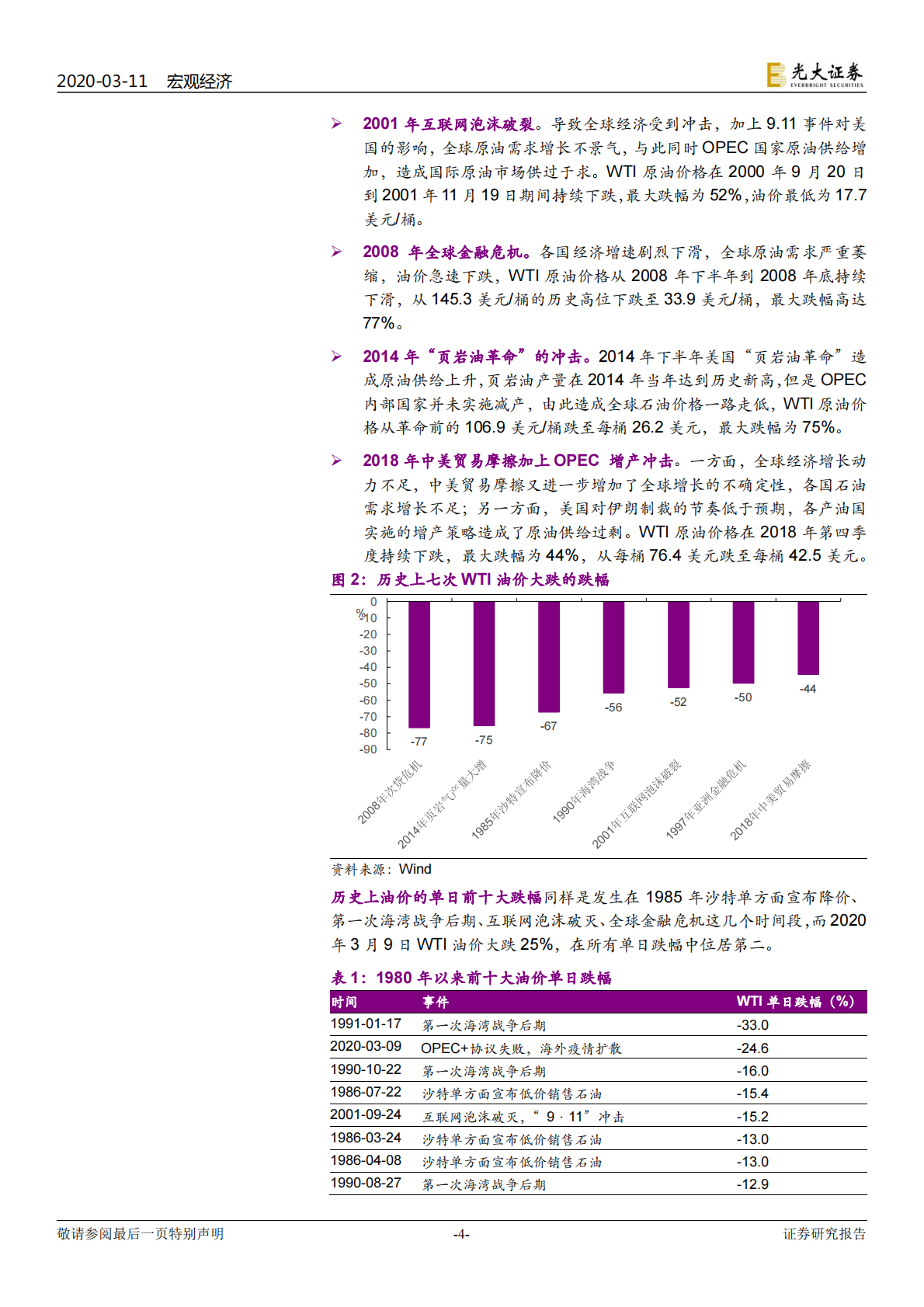 油价影响系列报告之二：历数40年油价暴跌，影响几何？.pdf 第4页