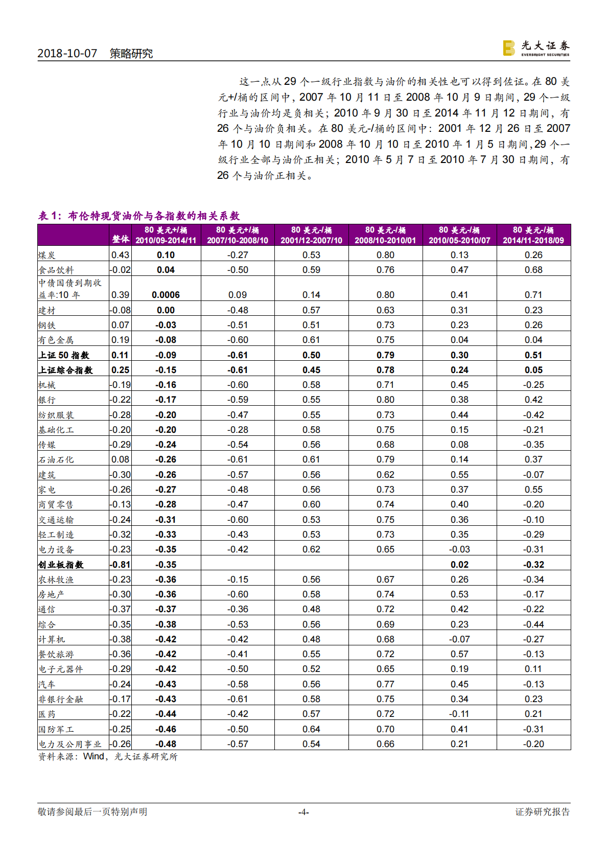 油价锚在哪？&ldquo;80美元 &rdquo;时代的股市会怎样？.pdf 第4页