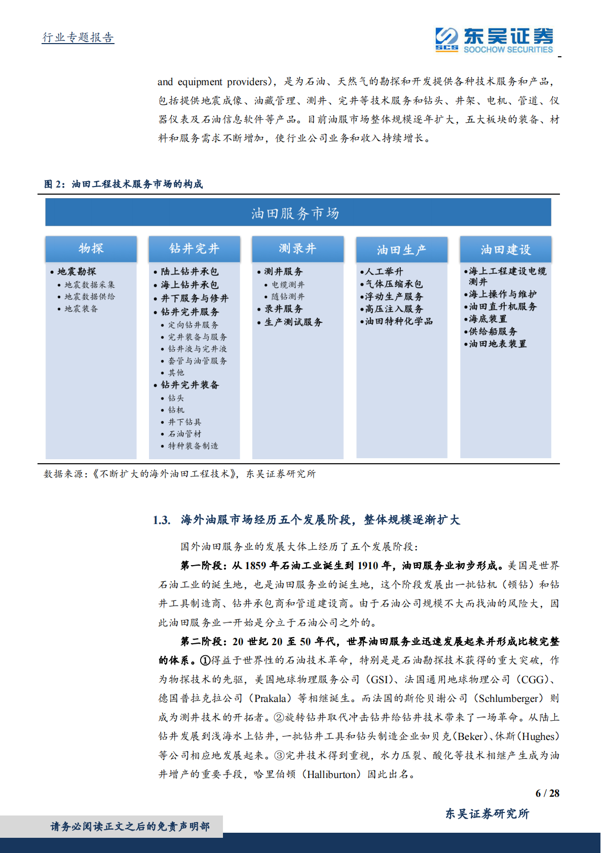 油服深度专题二：回暖趋势确认，从左侧逐步进入右侧阶段.pdf 第6页