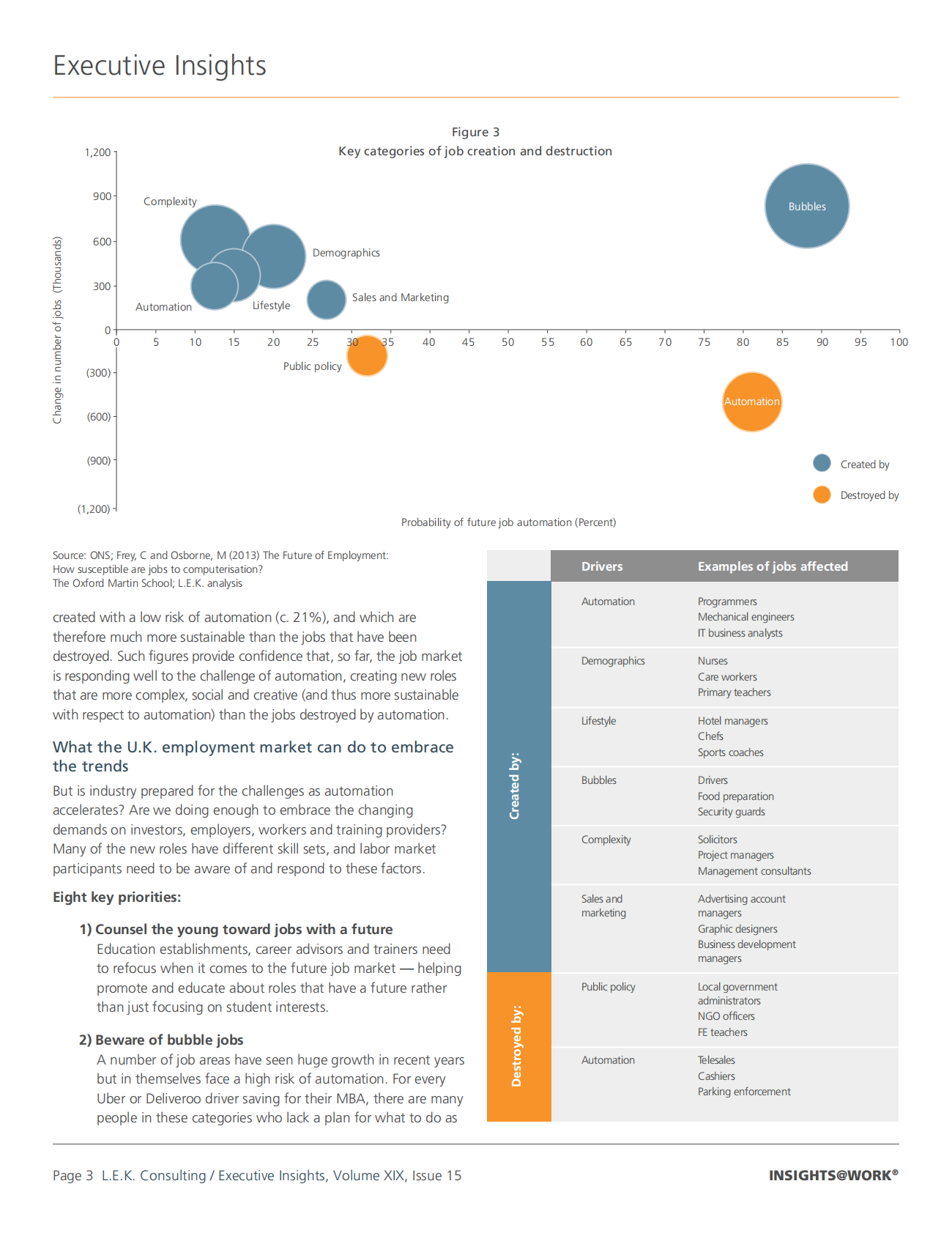 机器人的工作？英国就业市场该如何应对自动化（英文版）.pdf 第3页
