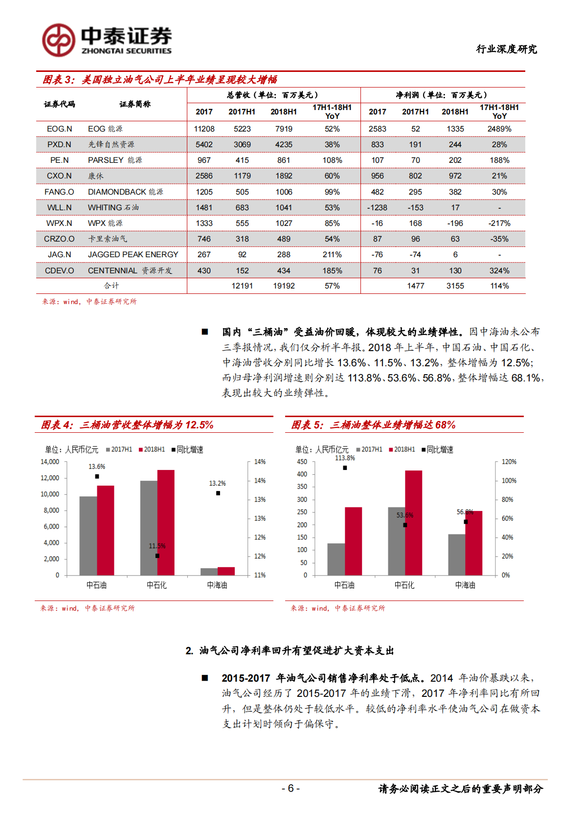 油服：独立板块！屹立于经济周期下行中！.pdf 第6页