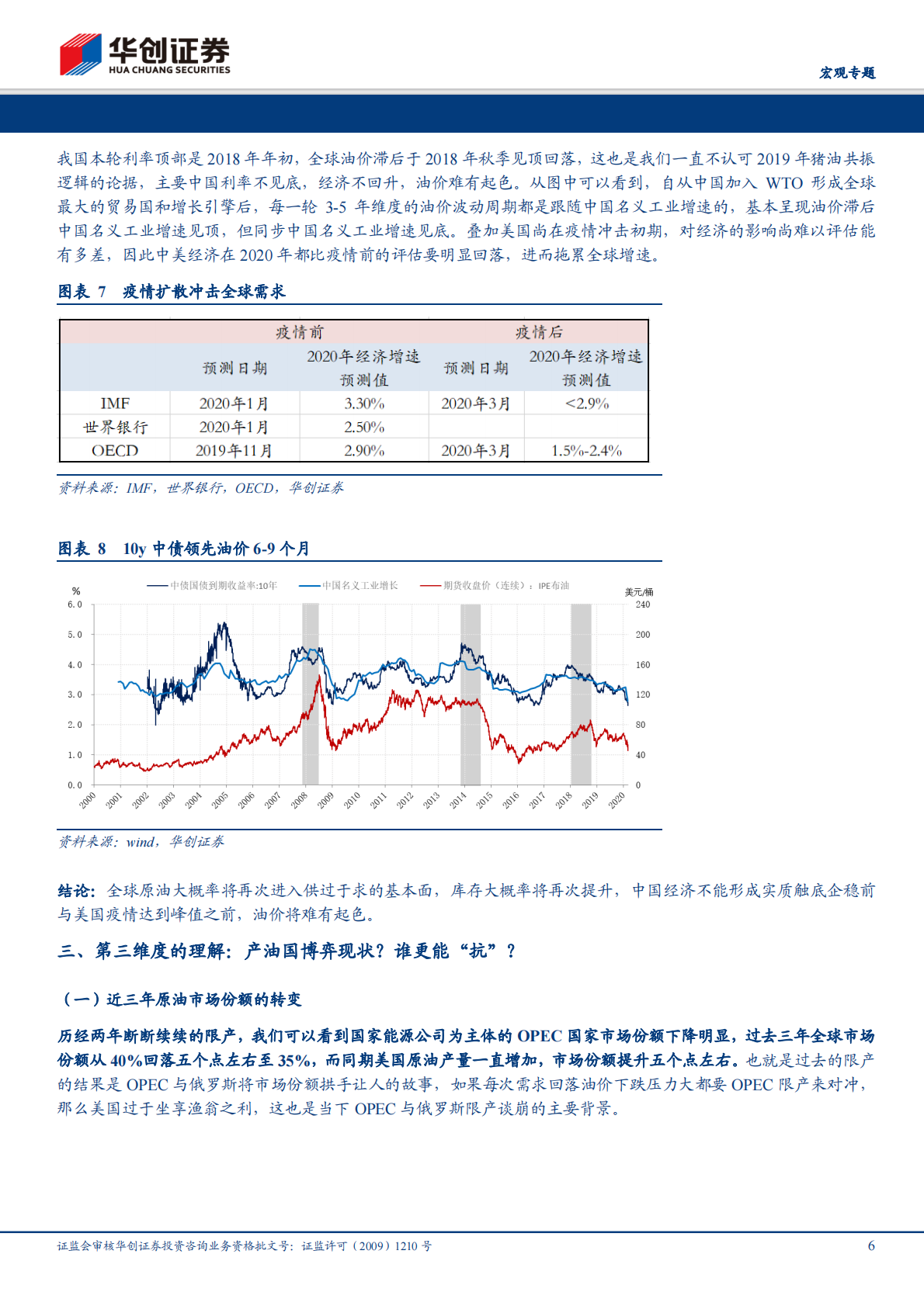 疫世界的资产观系列二：&ldquo;杀敌一千自损八百&rdquo;的沙、俄油价战.pdf 第6页
