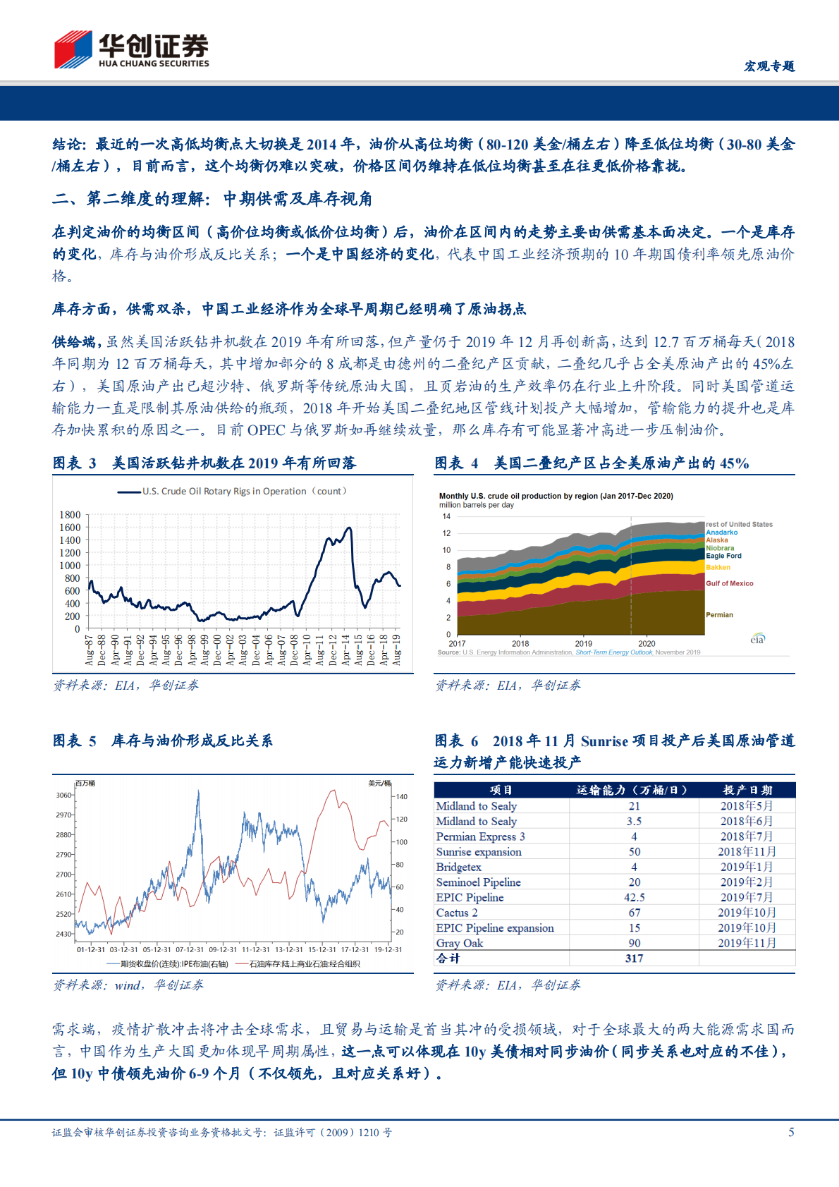 疫世界的资产观系列二：&ldquo;杀敌一千自损八百&rdquo;的沙、俄油价战.pdf 第5页