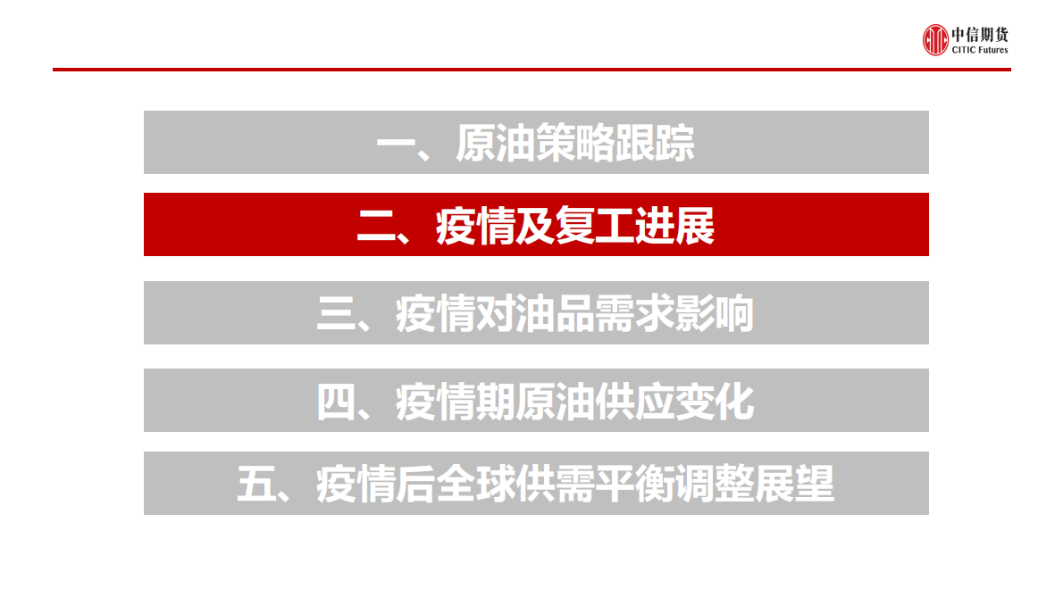 疫情对原油市场影响及展望.pdf 第6页