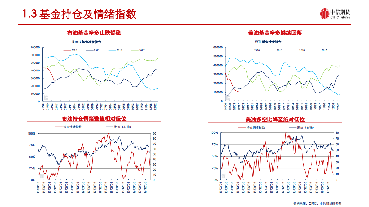 疫情对原油市场影响及展望.pdf 第5页