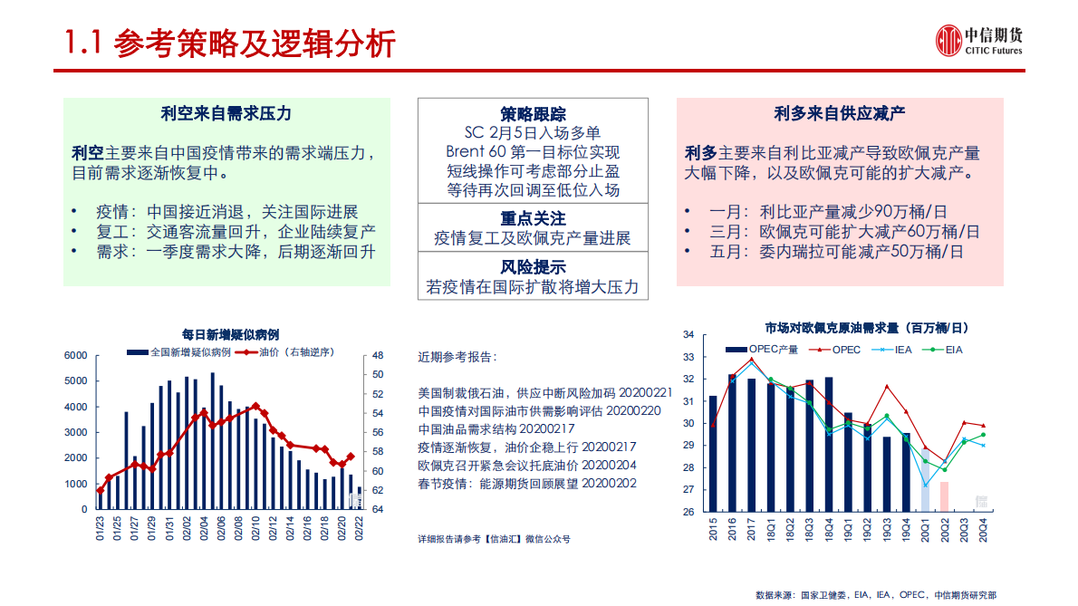 疫情对原油市场影响及展望.pdf 第3页