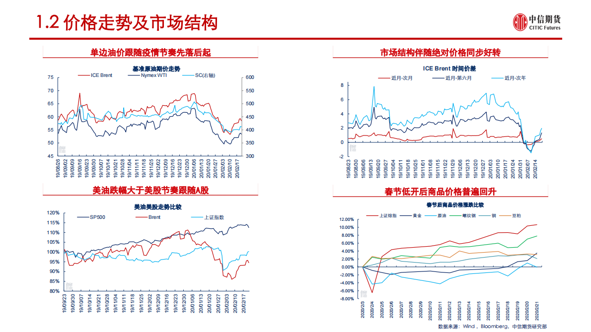 疫情对原油市场影响及展望.pdf 第4页