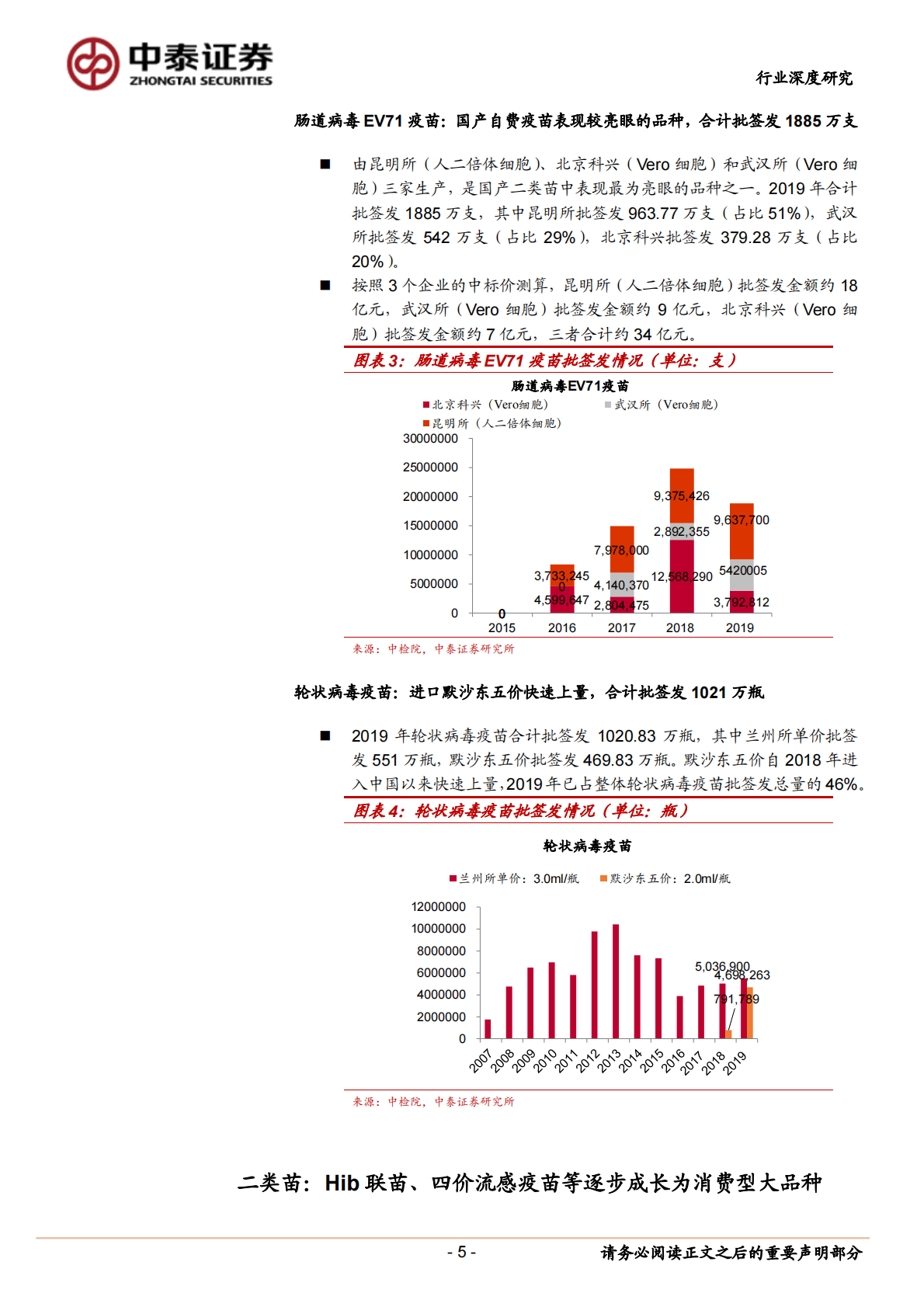 2019年疫苗批签发总结：重磅产品批签发上量快，HPV疫苗成为首个百亿品种.pdf 第5页