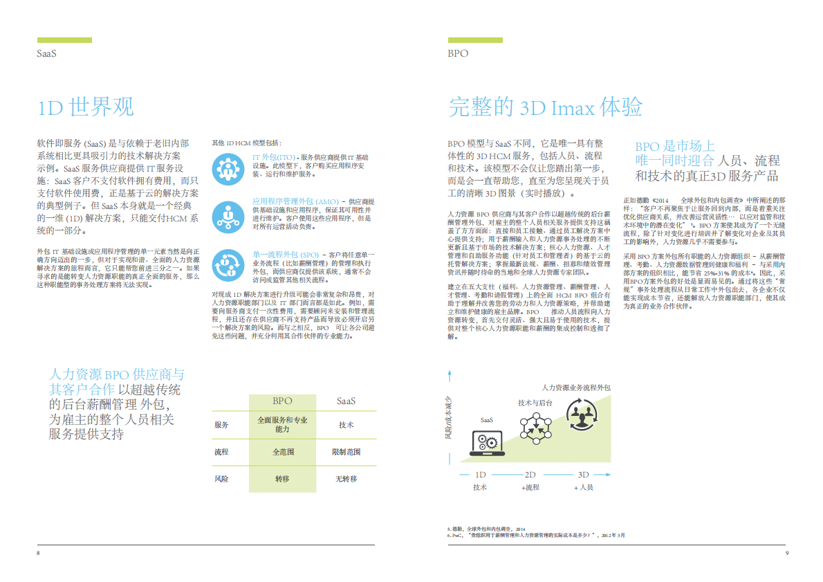 HCM的三个维度：您的人力资源是否以有效运营为宗旨？.pdf 第5页