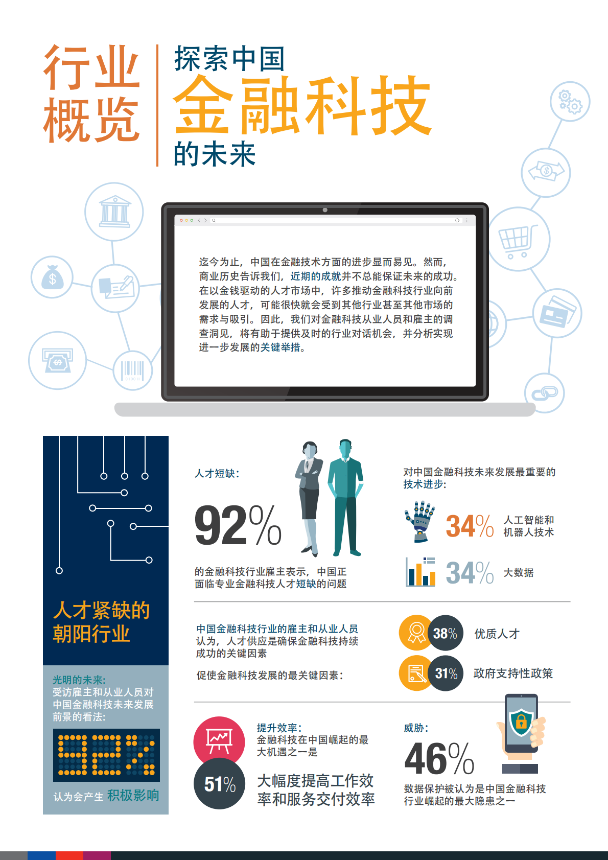 中国金融科技招聘趋势调查和对话.pdf 第2页