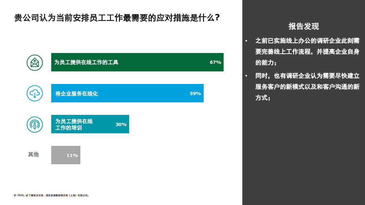 新型冠状病毒疫情人力资源政策调研报告.pdf 第5页