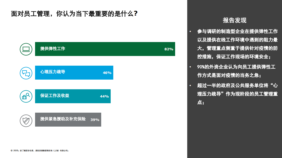 新型冠状病毒疫情人力资源政策调研报告.pdf 第4页
