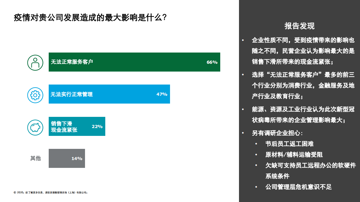 新型冠状病毒疫情人力资源政策调研报告.pdf 第3页
