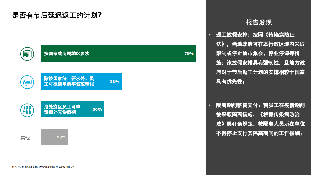 新型冠状病毒疫情人力资源政策调研报告.pdf 第6页
