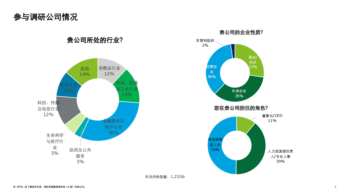 新型冠状病毒疫情人力资源政策调研报告.pdf 第2页