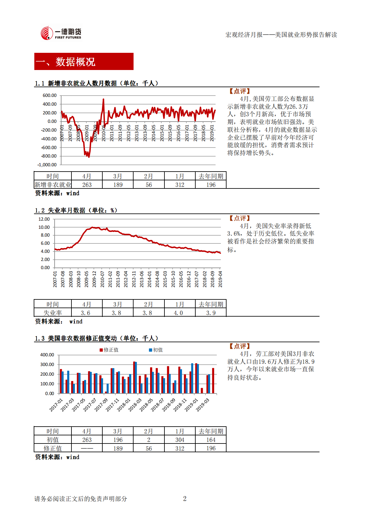 美国就业形势报告解读.pdf 第3页