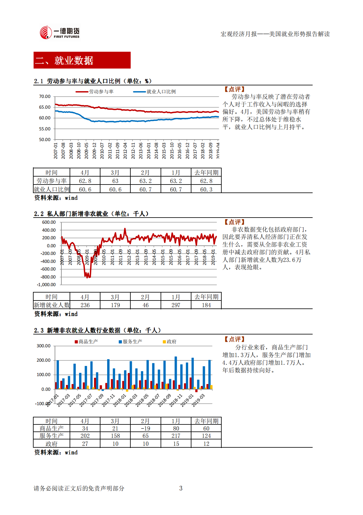 美国就业形势报告解读.pdf 第4页