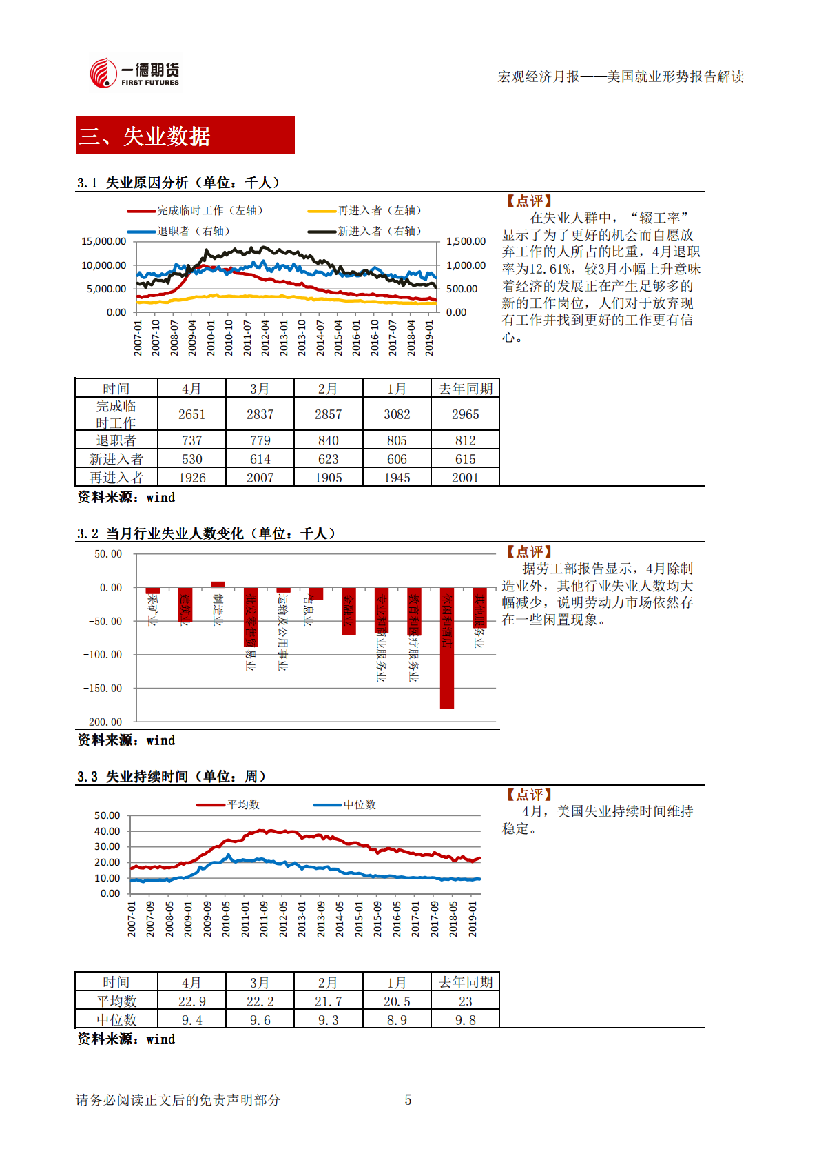 美国就业形势报告解读.pdf 第6页