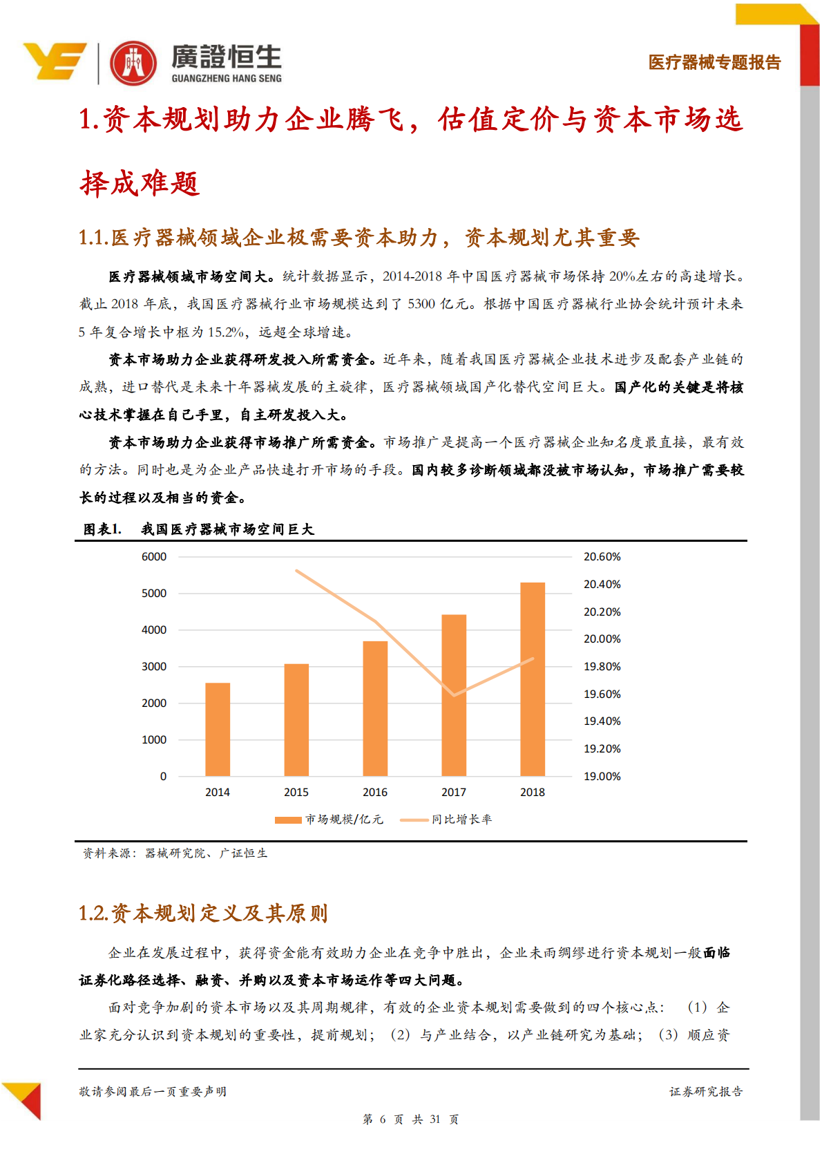 医疗器械企业资本规划正当时：如何估值定价及进行资本市场选择？.pdf 第6页