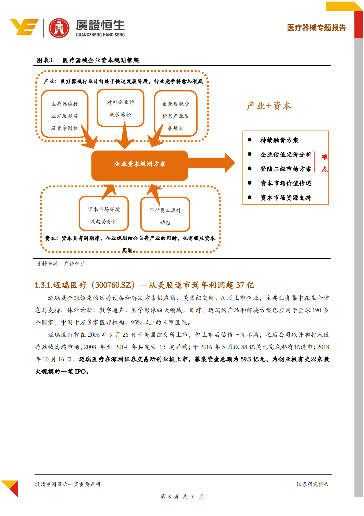 医疗器械企业资本规划正当时：如何估值定价及进行资本市场选择？.pdf 第8页
