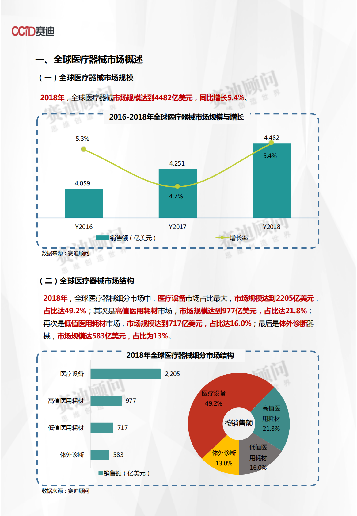 2018年医疗器械市场数据.pdf 第3页