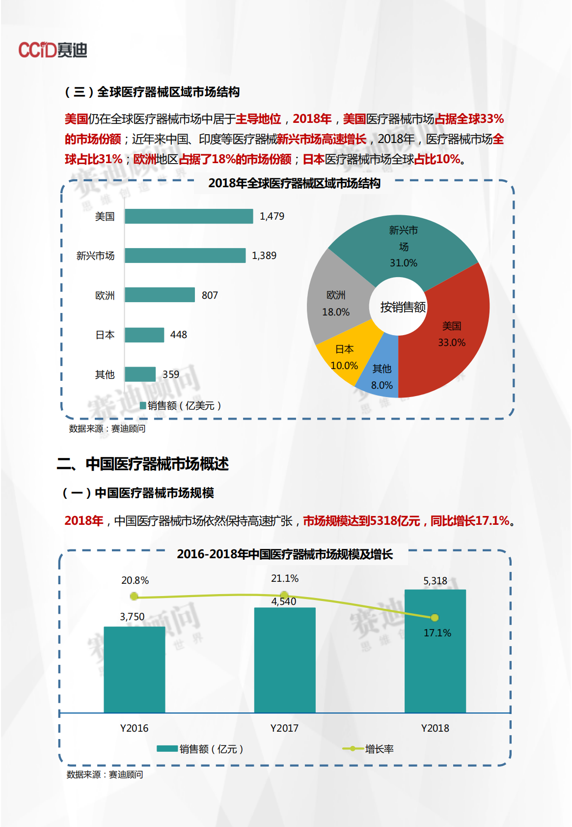 2018年医疗器械市场数据.pdf 第4页