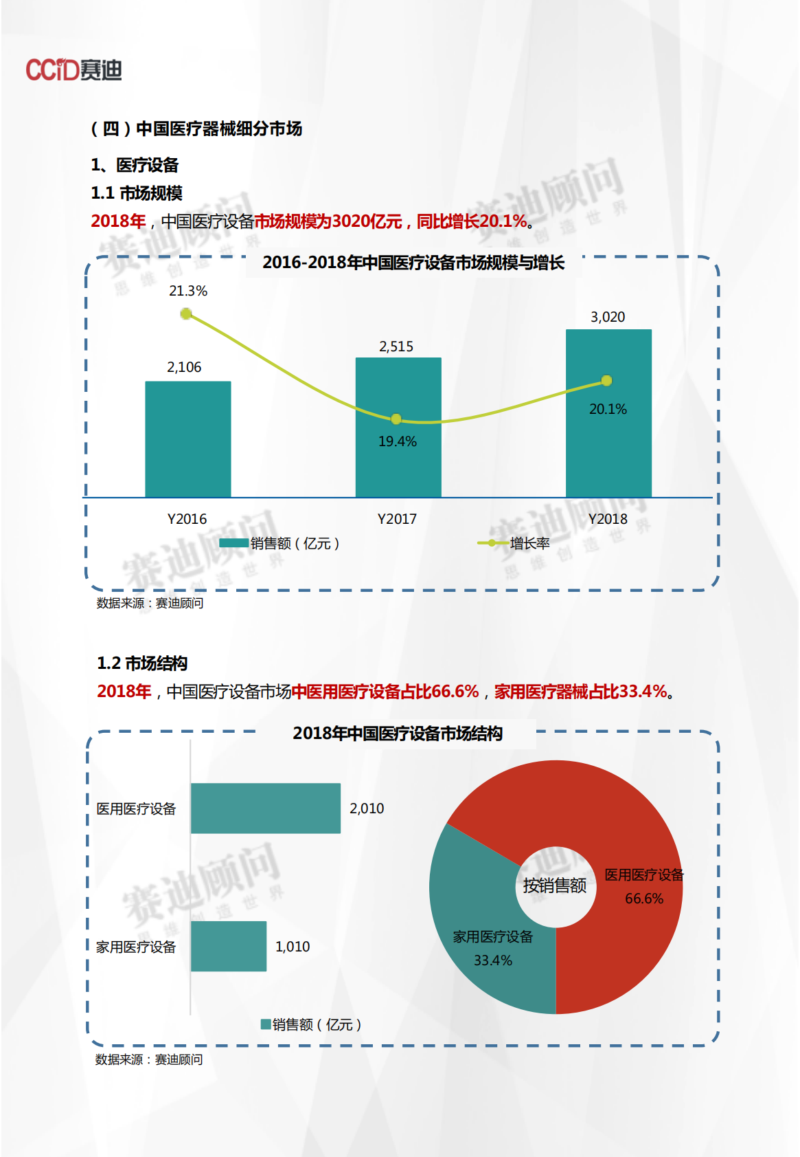 2018年医疗器械市场数据.pdf 第6页