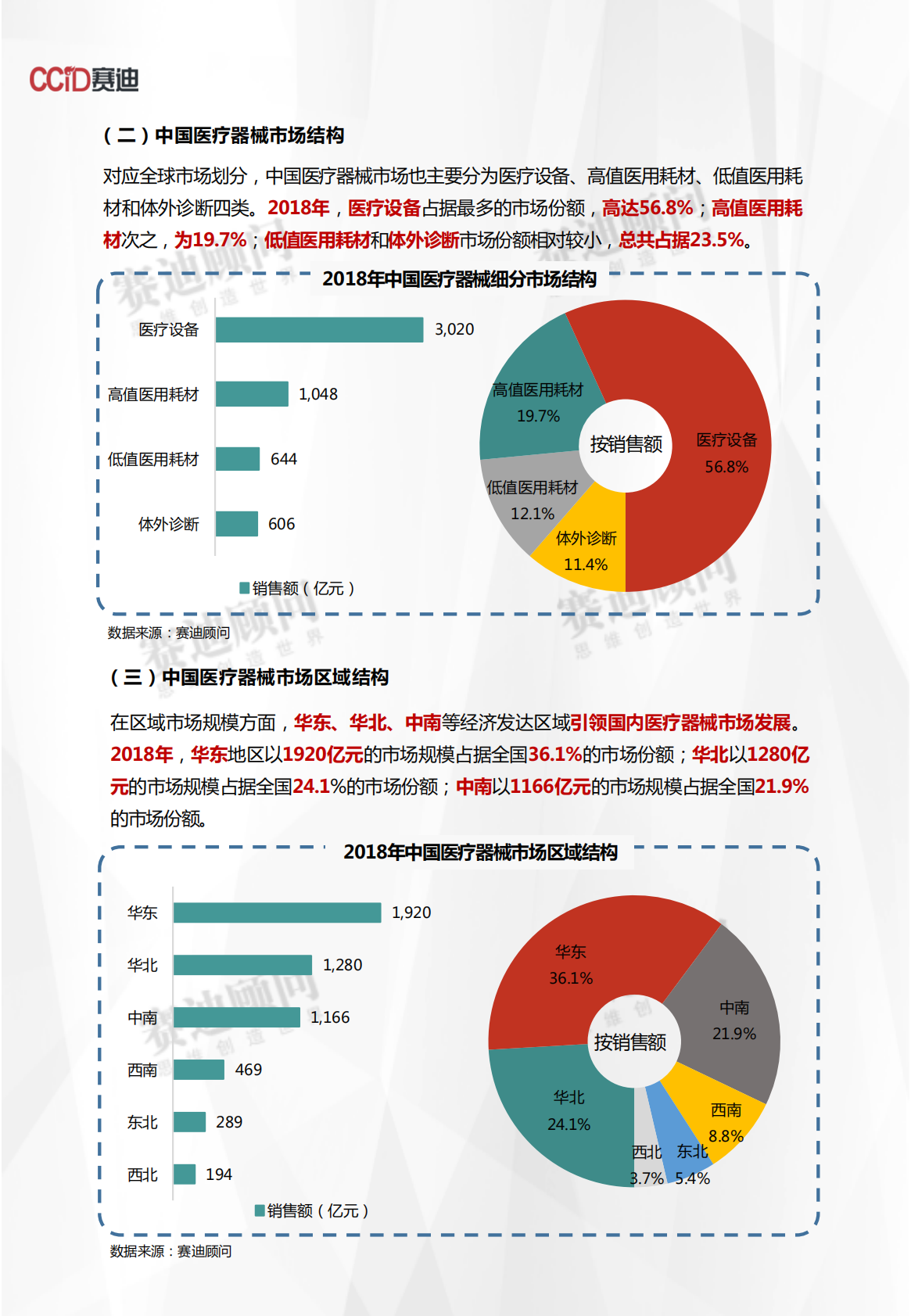 2018年医疗器械市场数据.pdf 第5页