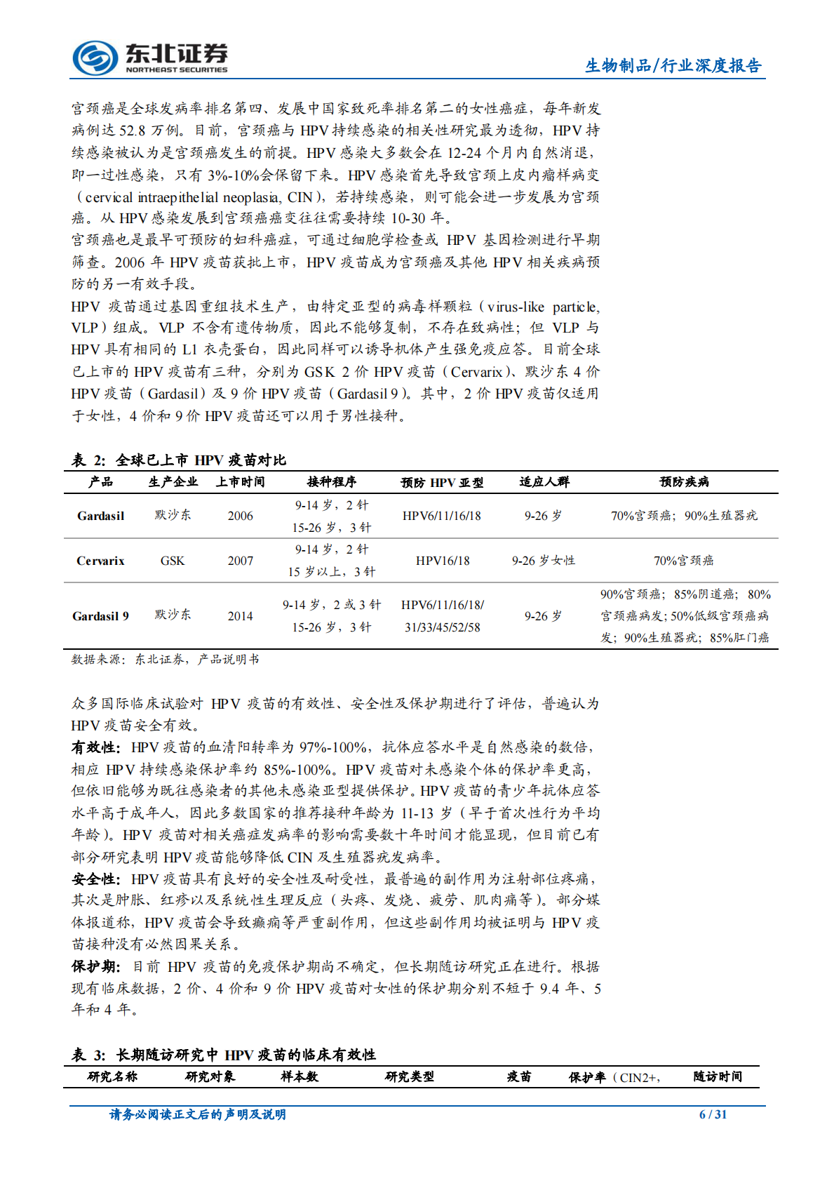 HPV疫苗：从全球视角看中国市场放量.pdf 第6页