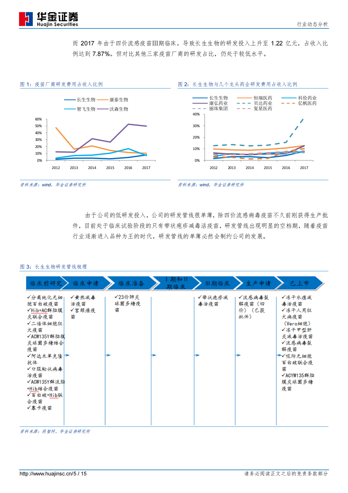 疫苗之殇，医药之痛.pdf 第5页