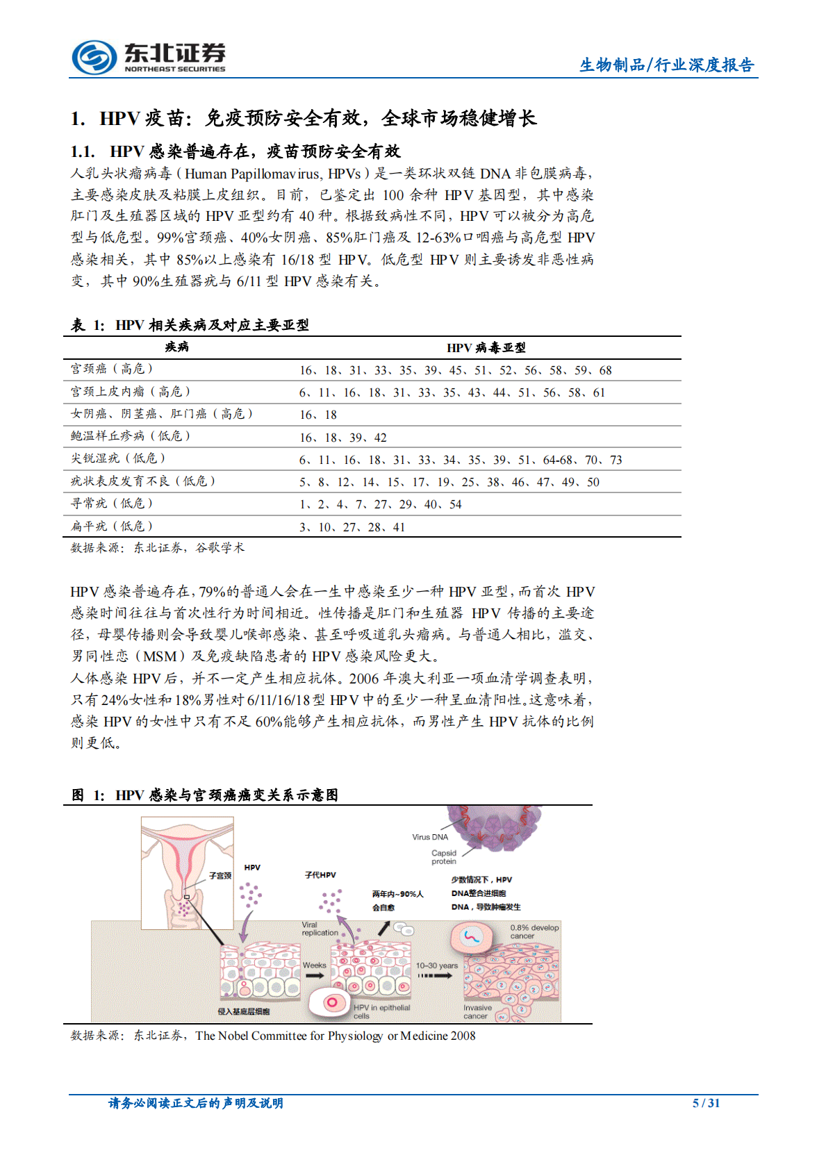 HPV疫苗：从全球视角看中国市场放量.pdf 第5页