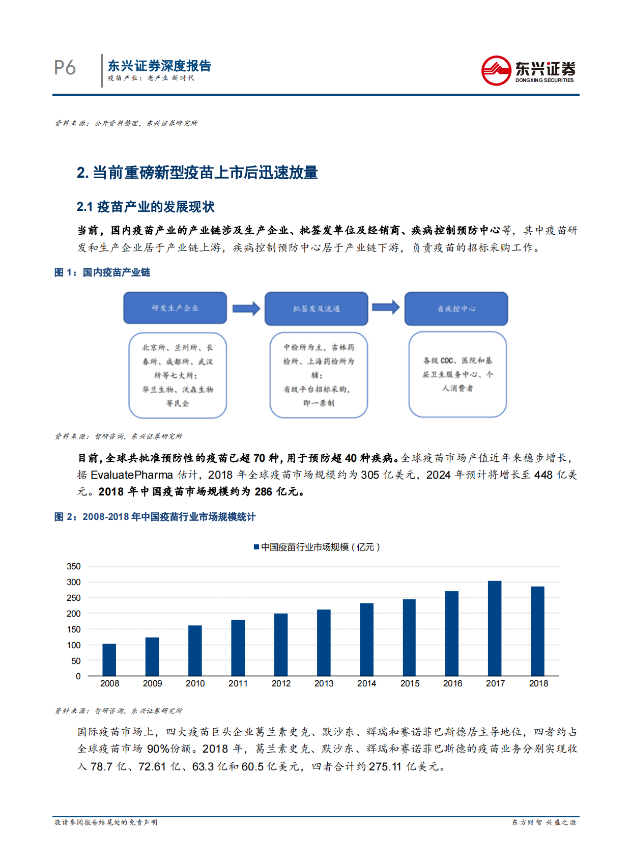 疫苗产业：老产业，新时代.pdf 第6页